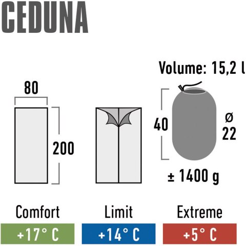 Śpiwór High Peak Ceduna 200x80 cm niebiesko-granatowy 20030 High Peak Śpiwór High Peak Ceduna 200x80 cm niebiesko-granatowy 20030 High Peak