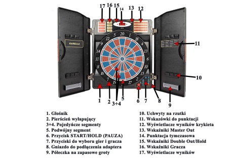 Elektroniczna tarcza do darta Karella CB-90